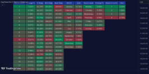 Day/Week/Month Metrics