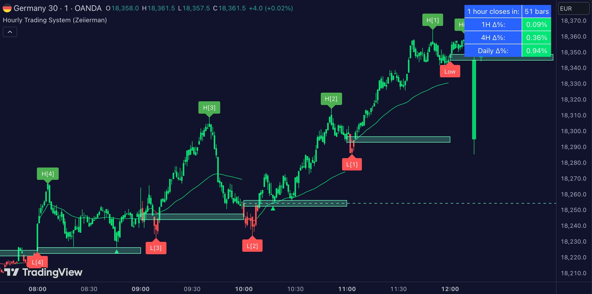 Hourly Trading System - Zeiierman
