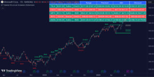 ICT Market Structure Screener