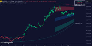 Curved Smart Money Concepts Probability