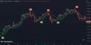 ATR + PSAR Trailing Stop