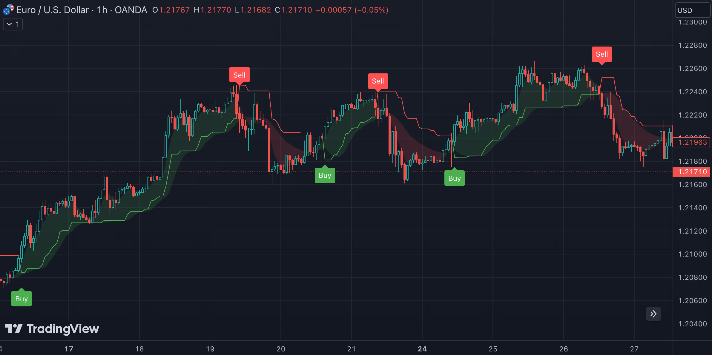 ATR + PSAR Trailing Stop - Zeiierman