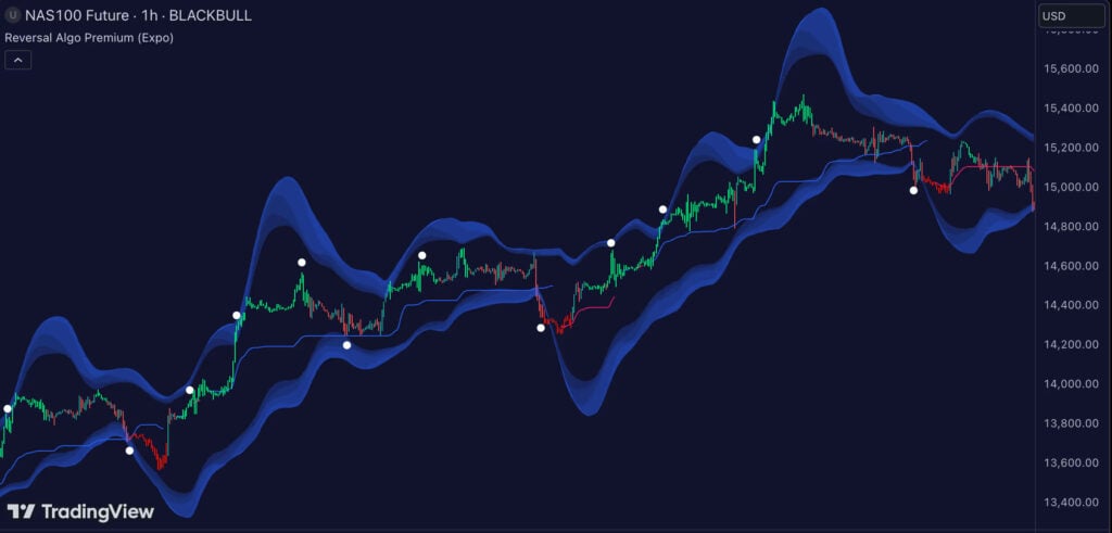 Reversal Algo