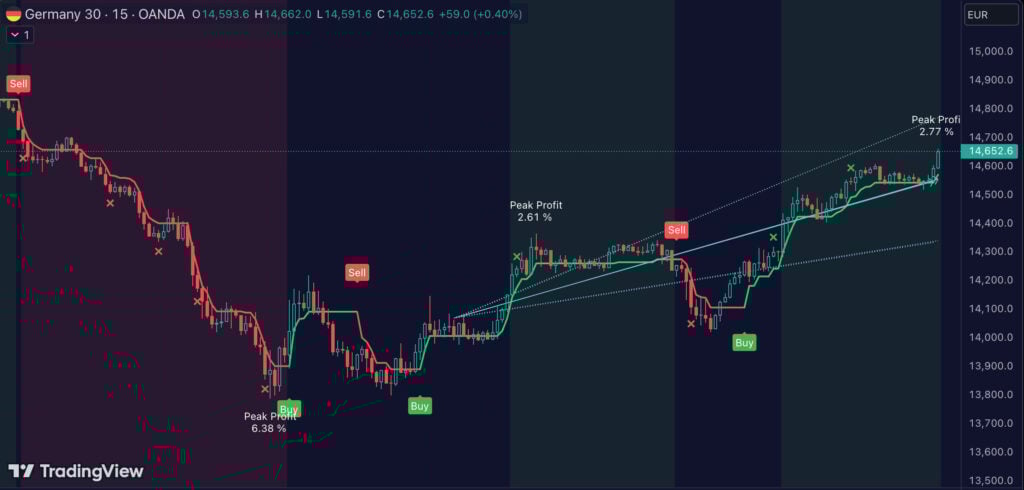 Trend & Contrarian
