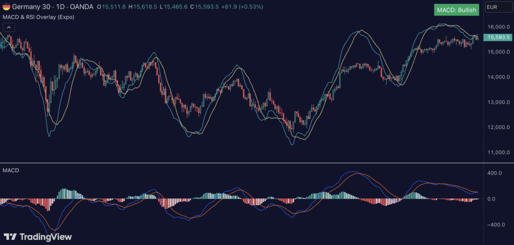 MACD & RSI Overlay