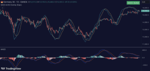 MACD & RSI Overlay
