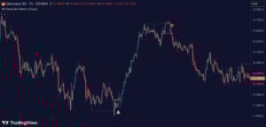 2B Reversal Pattern