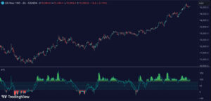 Relative Trend Index