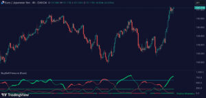 Buying/Selling Pressure & Trend Strength/Direction