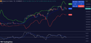 RSI Exponential Smoothing