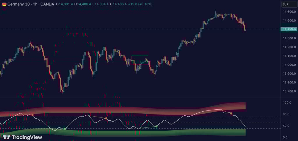 Adaptive Trend