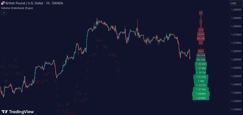 Volume Orderbook