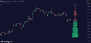 Volume Orderbook