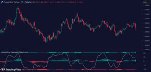 Money Flow [High/Low]