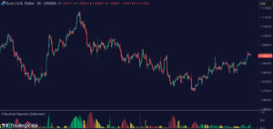 Reversal Squeeze