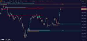 Market Structure and Price Action Toolkit