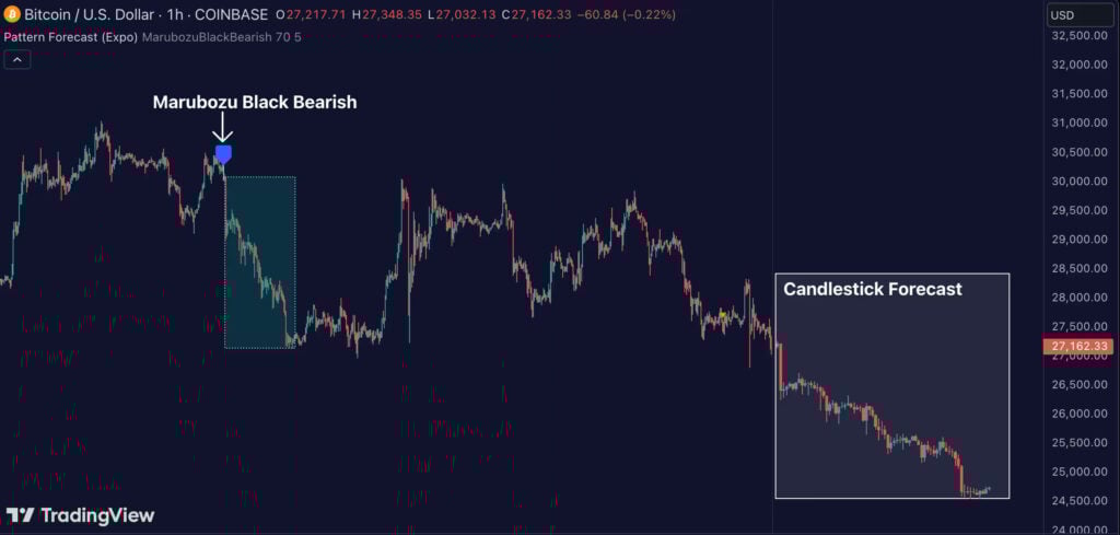 Pattern Forecast