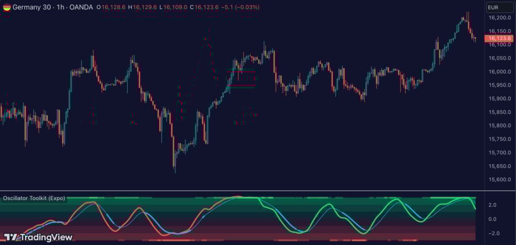 Oscillator Toolkit