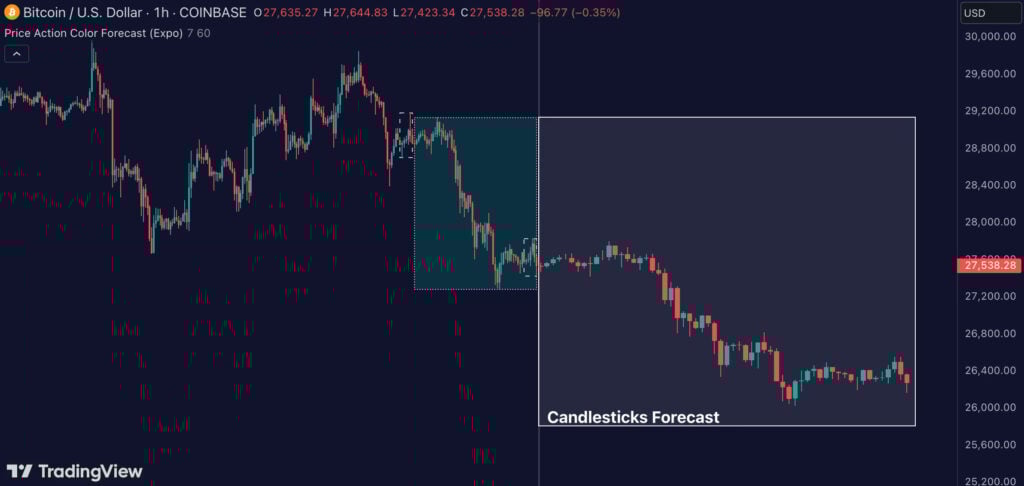 Price Action Color Forecast