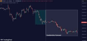 Price Action Color Forecast