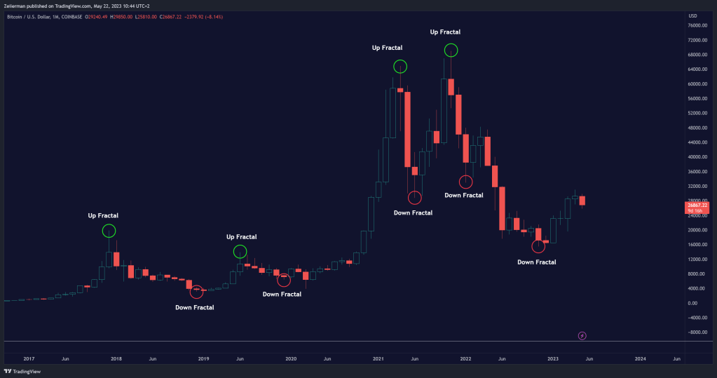 Fractals Overview