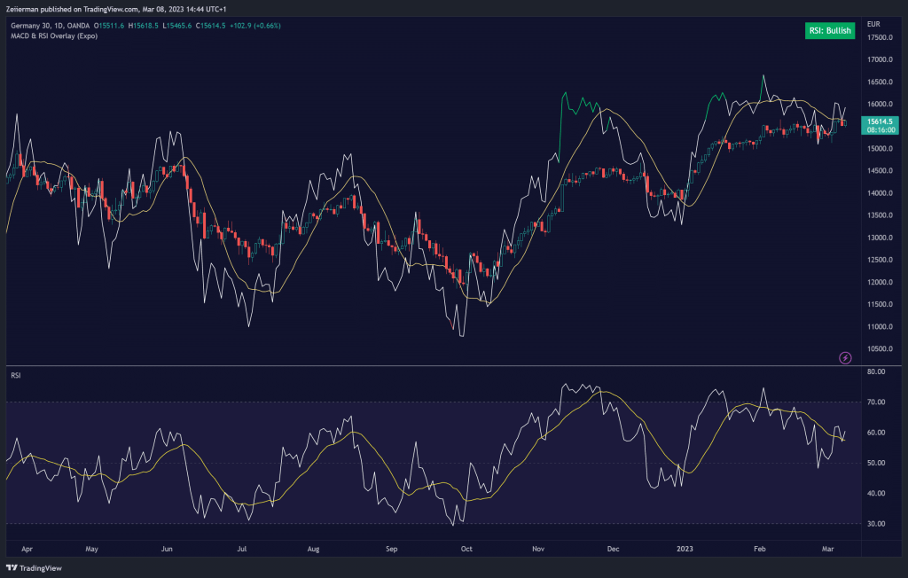 RSI Overlay