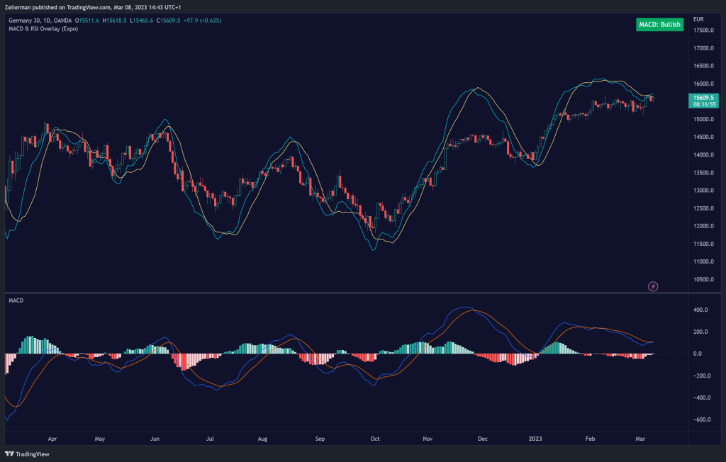 MACD Overlay