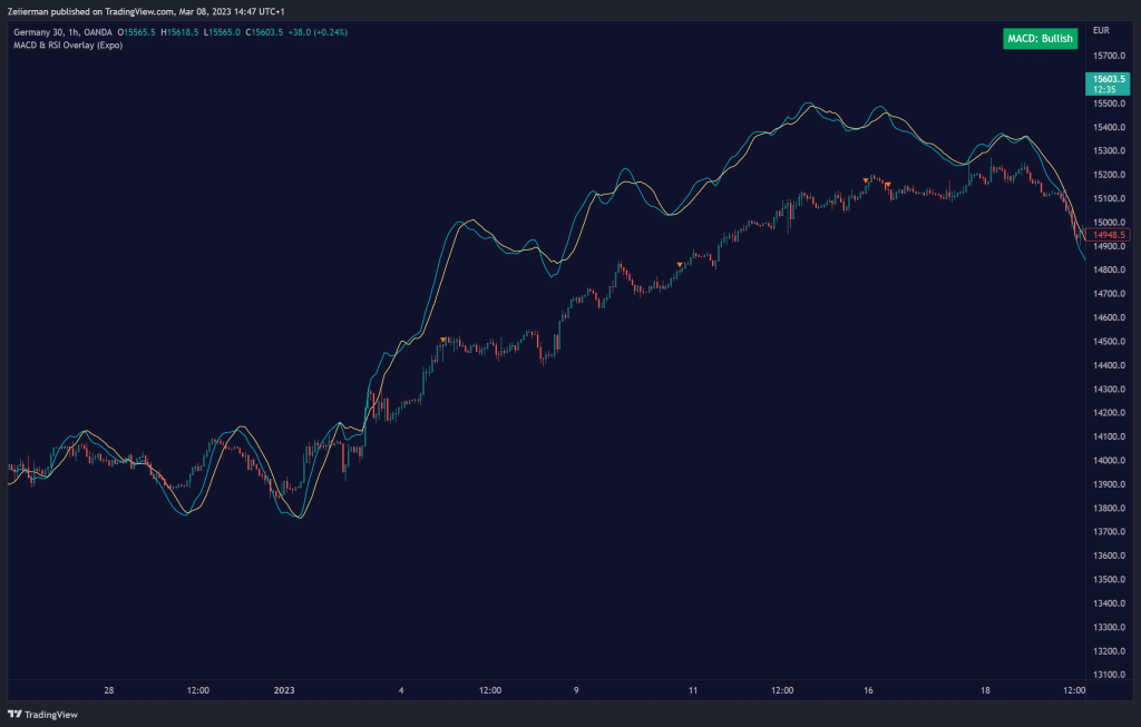 Trend MACD and RSI
