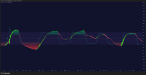 Parametric Oscillator