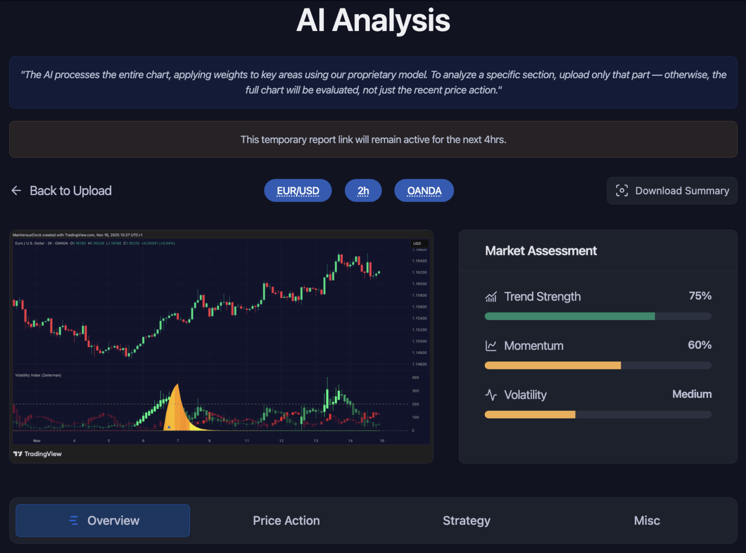 Zeiierman AI Chart Analyzer - Analysis