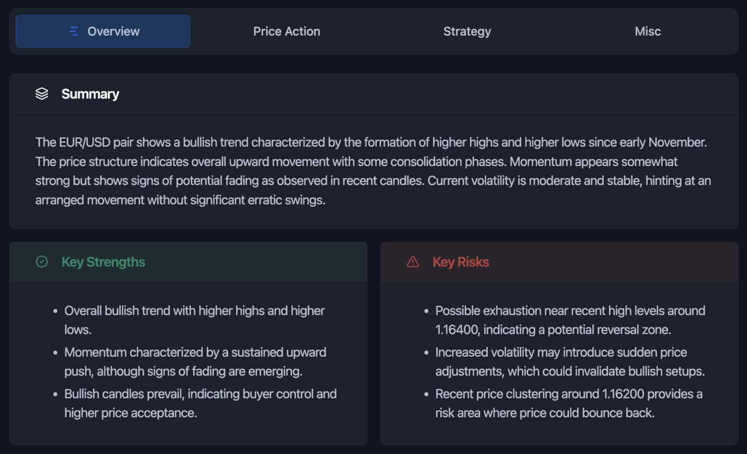 Zeiierman AI Chart Analyzer - Overview
