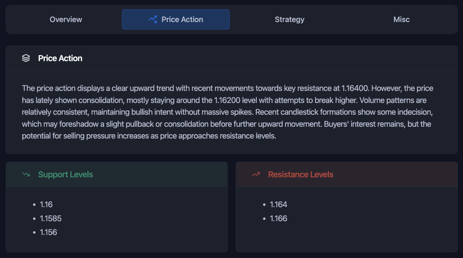 Zeiierman AI Chart Analyzer - Price Action