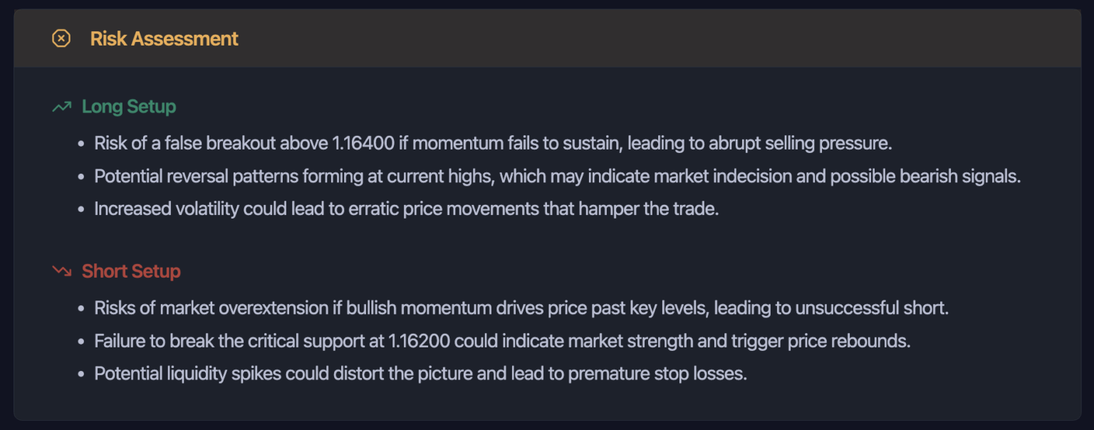 Zeiierman AI Chart Analyzer - Risk Assessment