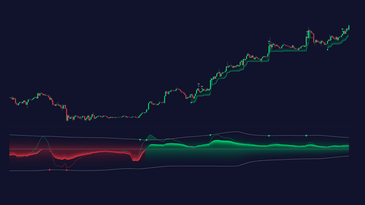 Zeiierman ATR Trend Strength and ATR Top Bottom indicator on BTCUSD TradingView Chart with 1H timeframe