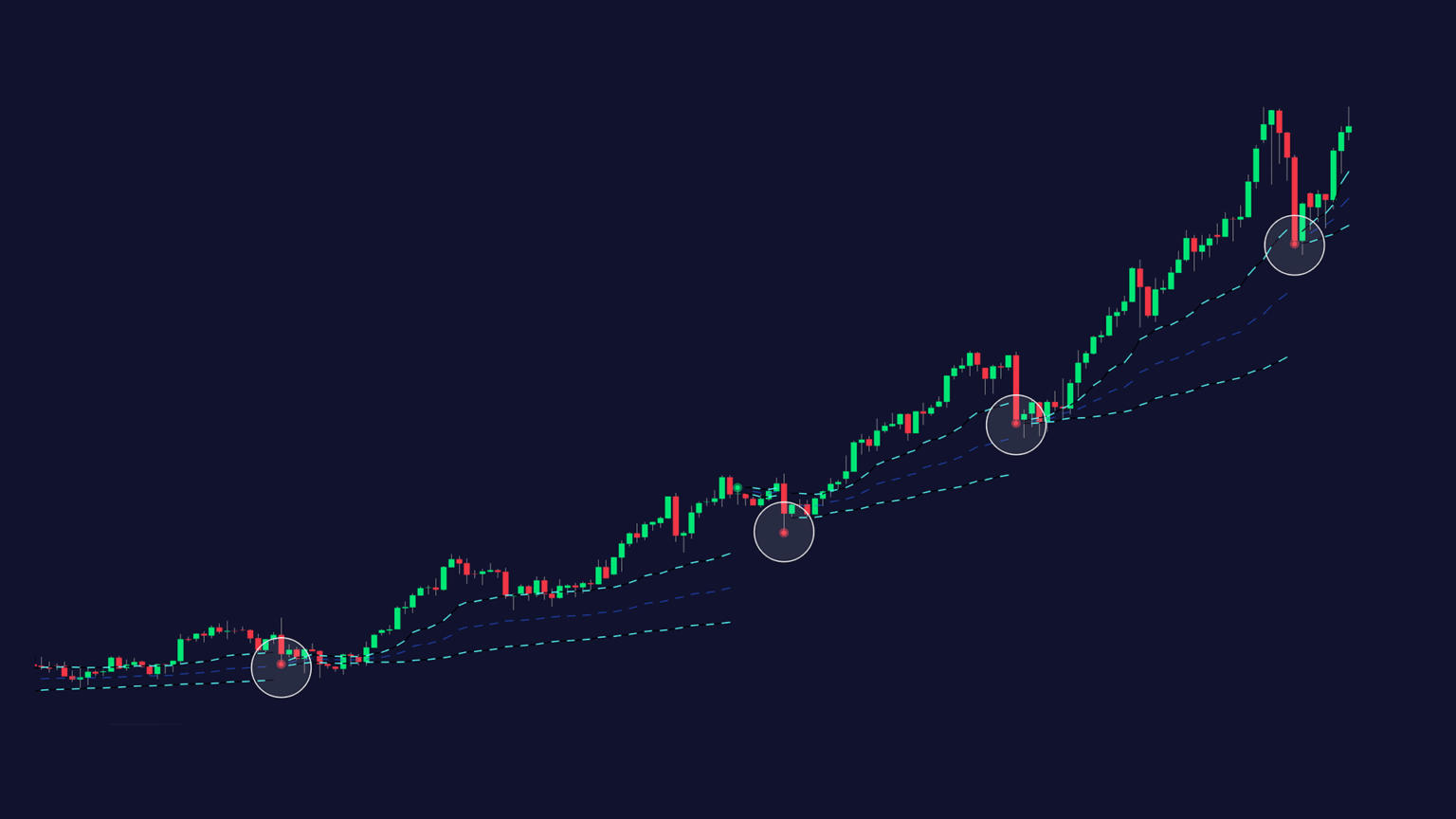 Zeiierman Climax Volume indicator on Gold Spot USD TradingView Chart with 4H timeframe