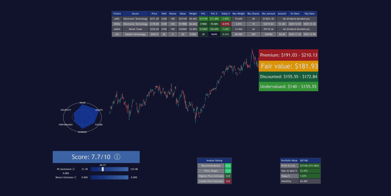 Zeiierman Investor Pro Suite on TradingView chart