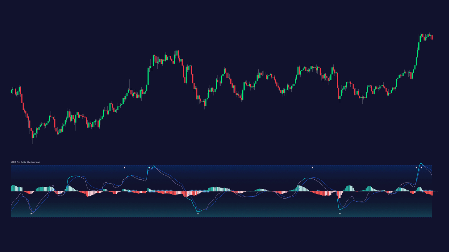 Zeiierman MACD Pro Suite on Gold Spot USD TradingView chart
