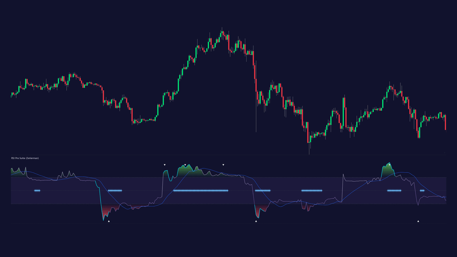 Zeiierman RSI Pro Suite on BTCUSD TradingView chart with 4H timeframe