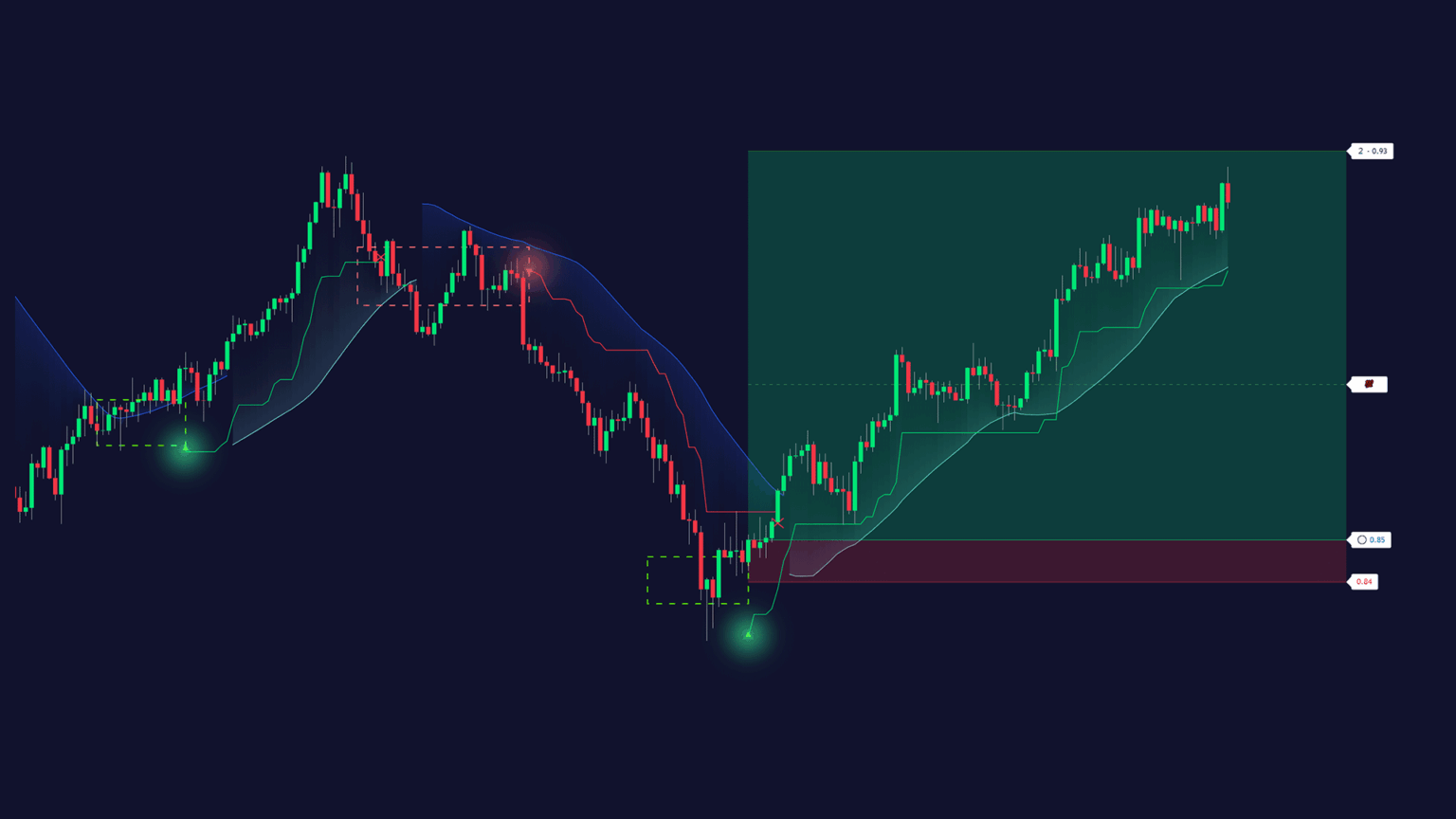 Zeiierman Smart Range Breakout System on USD Swiss Franc TradingView chart with 1D timeframe