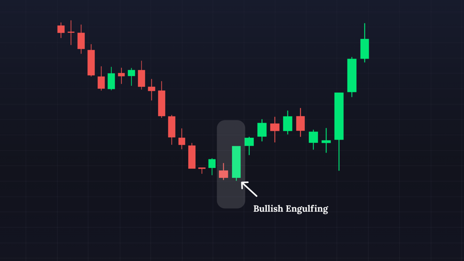 Bullish Engulfing Candle during Liquidity Sweep on a TradingView chart