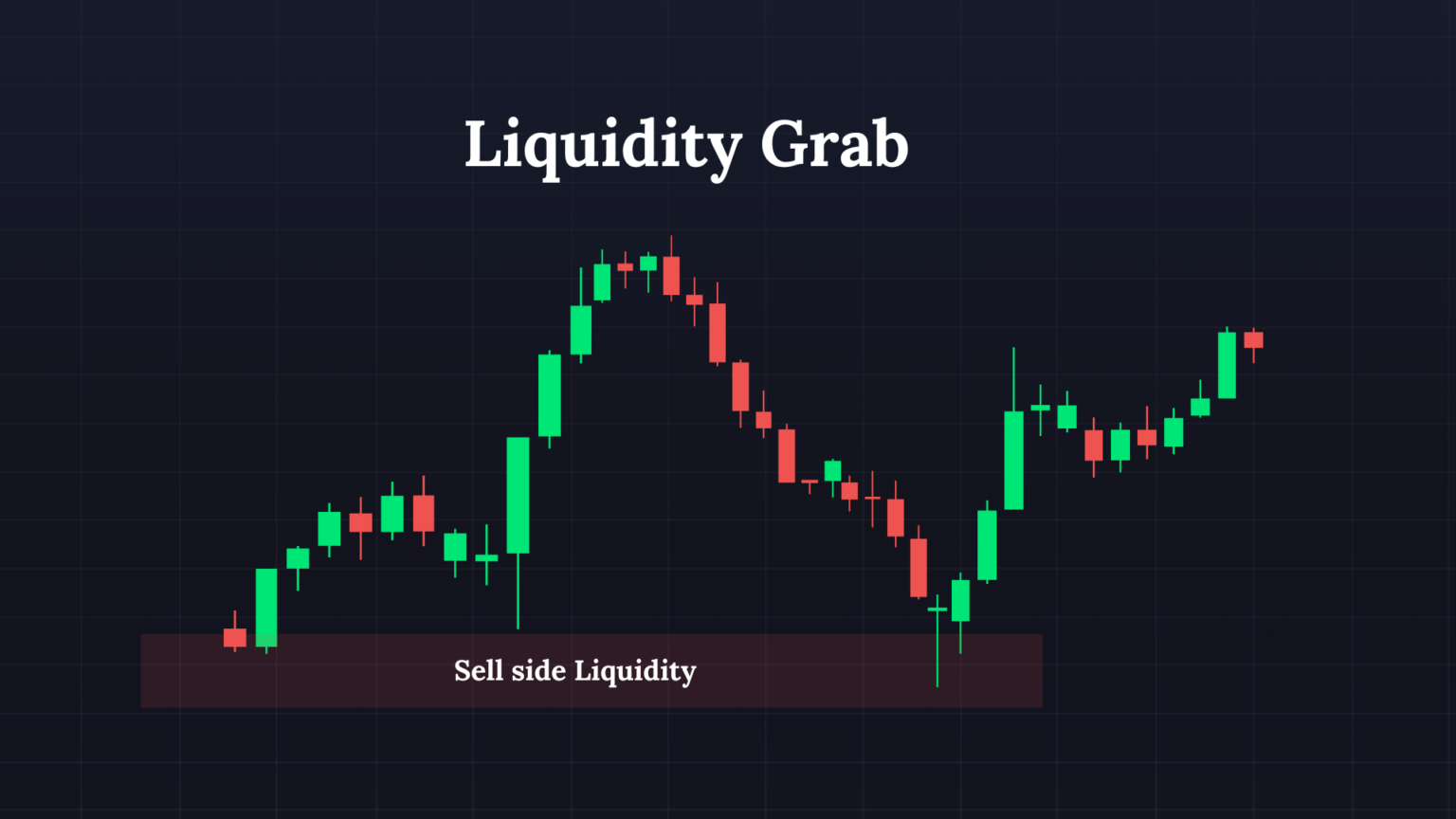 Liquidity Grab on TradingView chart