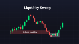 Liquidity Sweeps in Trading: How to Identify, Confirm, and Execute like a Smart Money Trader