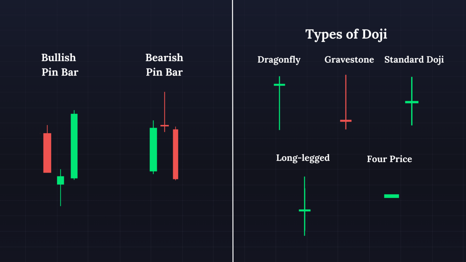Pin Bar (left) and Doji Types (right)