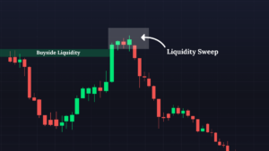 Liquidity Sweeps vs Stop Hunts: Key Differences Explained