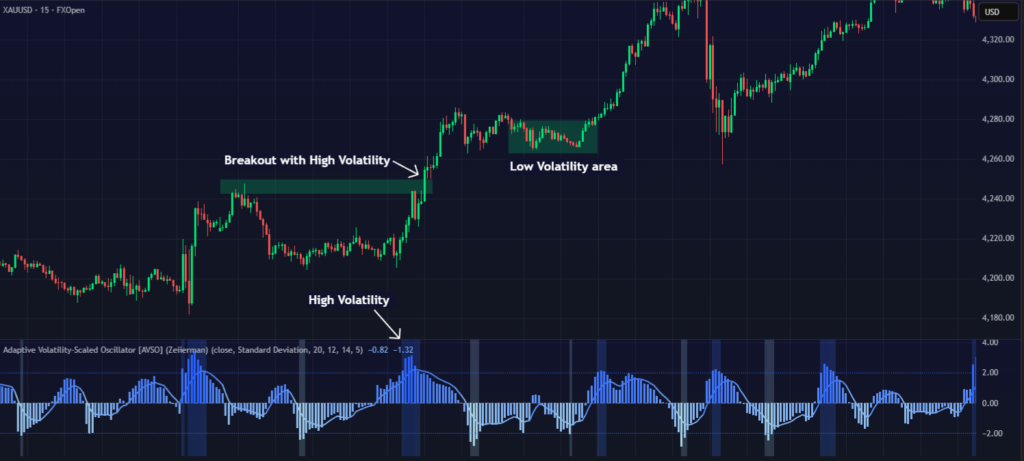 Volatility Grid 10 Best Volatility Trading Indicators on TradingView - Zeiierman