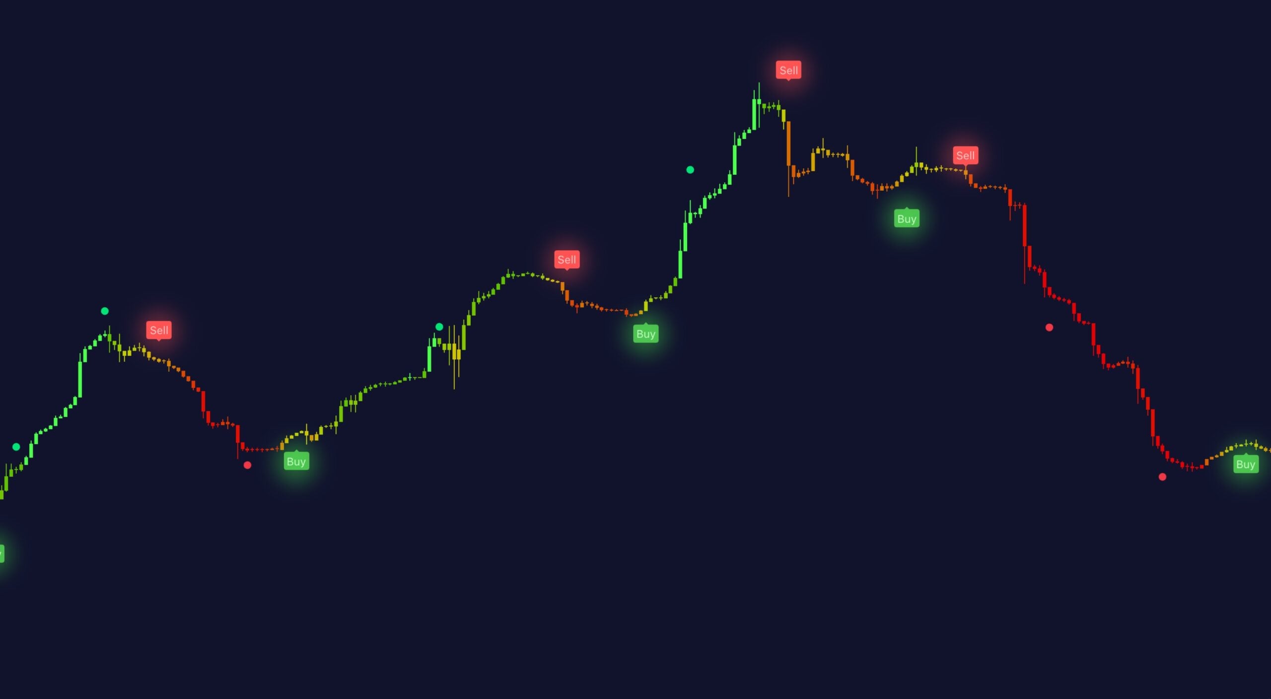Arithmetic Candlestick Signals