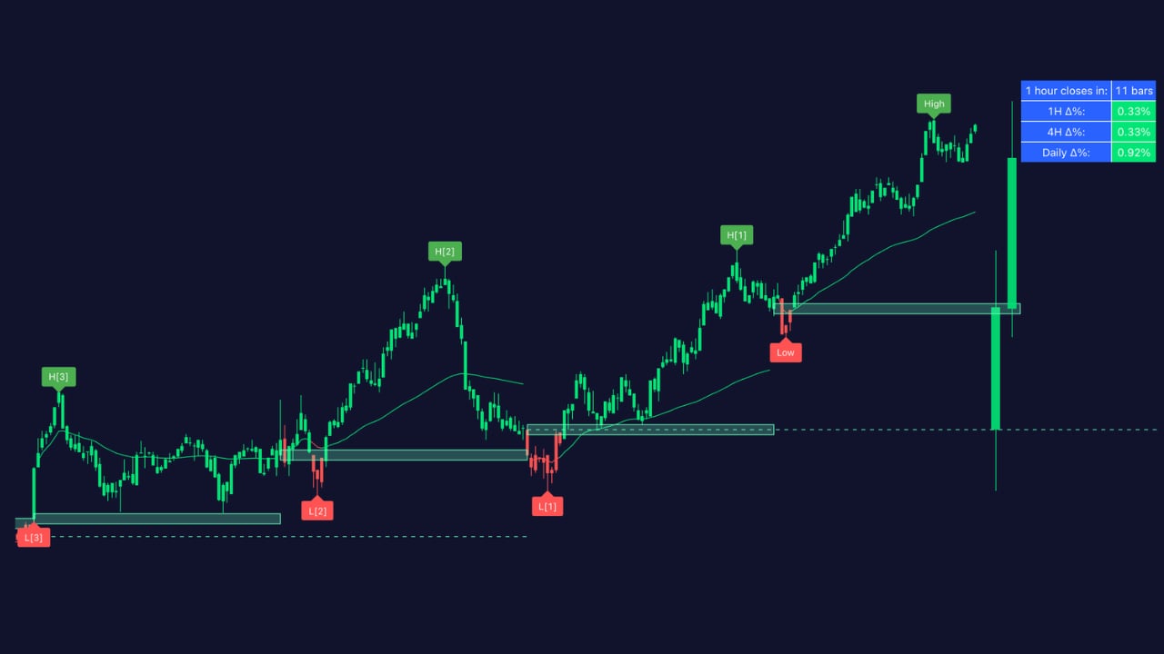 Hourly Systems Overview by Zeiierman Trading