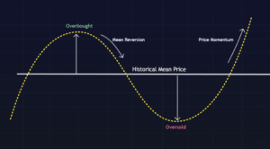 What is Momentum Trading? A Practical Guide to Structure, Momentum & Volatility