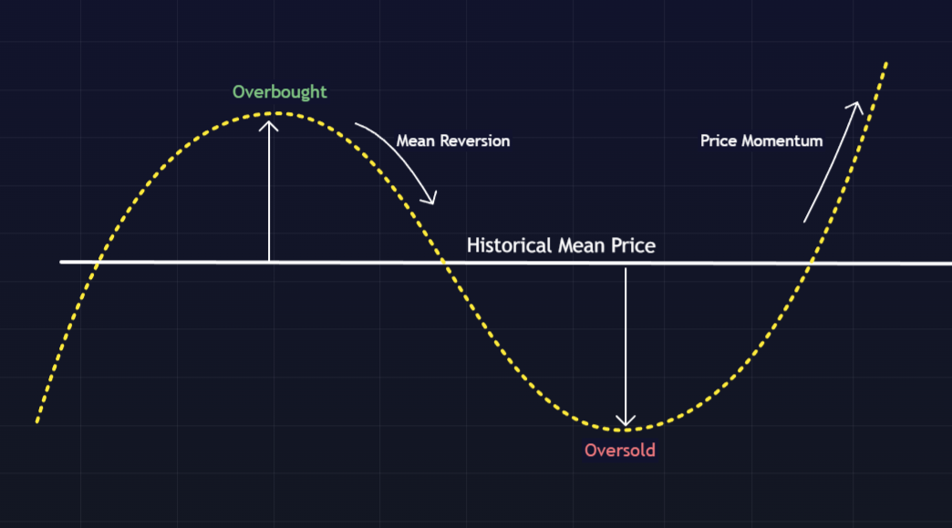 What is Momentum Trading? A Practical Guide to Structure, Momentum & Volatility