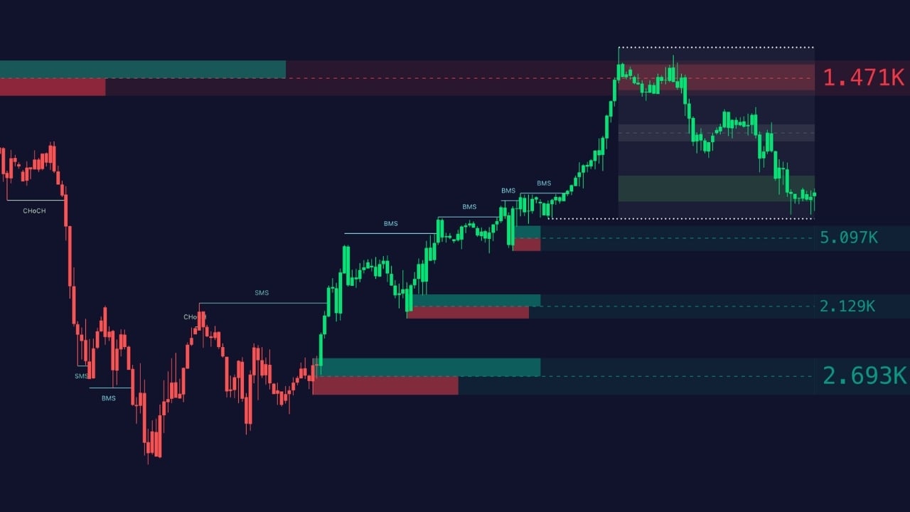 SMC and Candlecolor by Zeiierman Trading